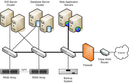 GIS web applications
