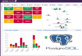 postgreSQL & postGIS