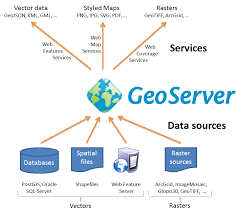 GeoServer
